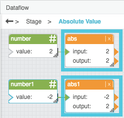 Absolute dataflow model