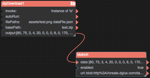 Blob URL dataflow model