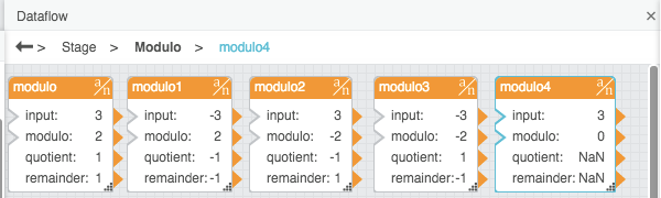 Modulo block examples