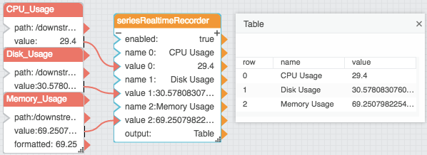 Series Realtime Recorder block example