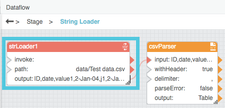 String Loader dataflow model